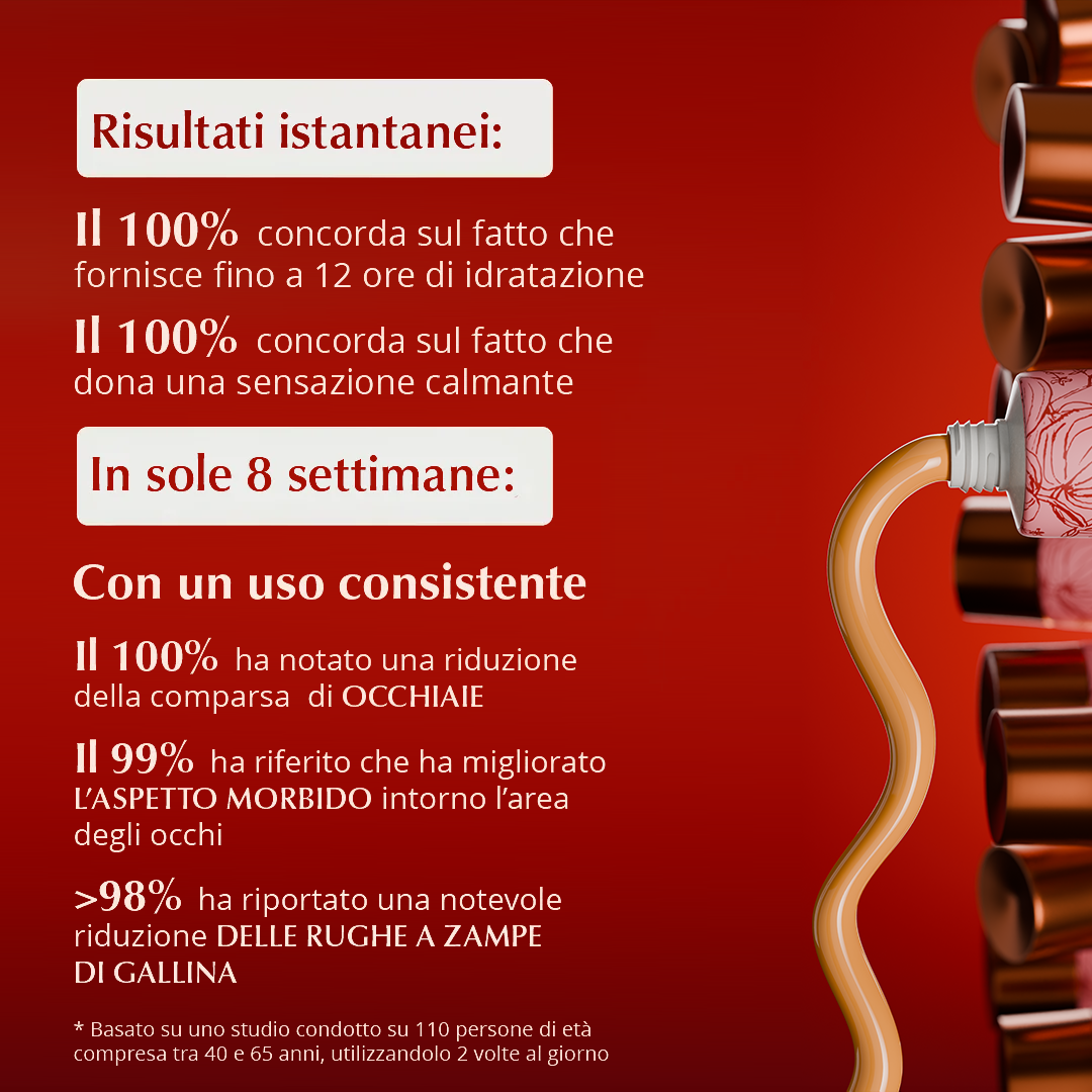 Rufolia Emulsione Oculare Periorbitale
