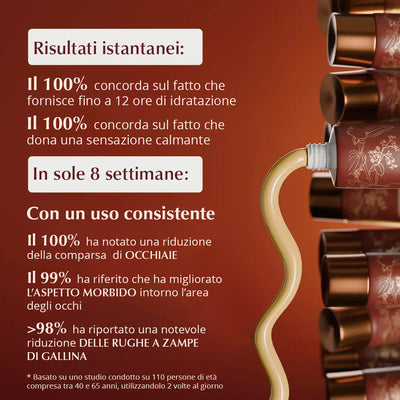 Rufolia Pro Emulsione Oculare Peri-orbitale- una crema illuminante paer il contorno occhi con Manjishtha, Aloe Vera, Niacinamide e Hyaluronic acid